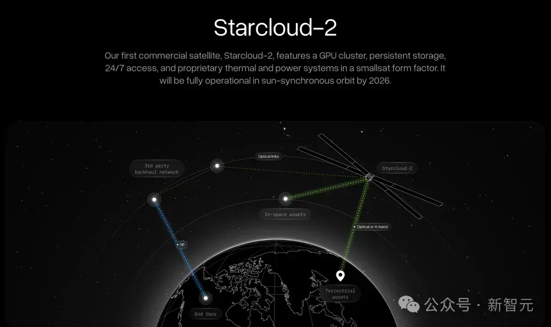 全球首个太空AI诞生，H100在轨炼出！马斯克爆赞