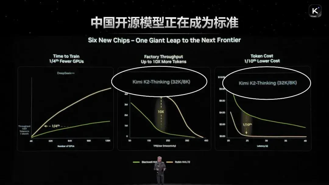 5亿美元融资之后，杨植麟首次深度分享Kimi的技术重点（含演讲全文）