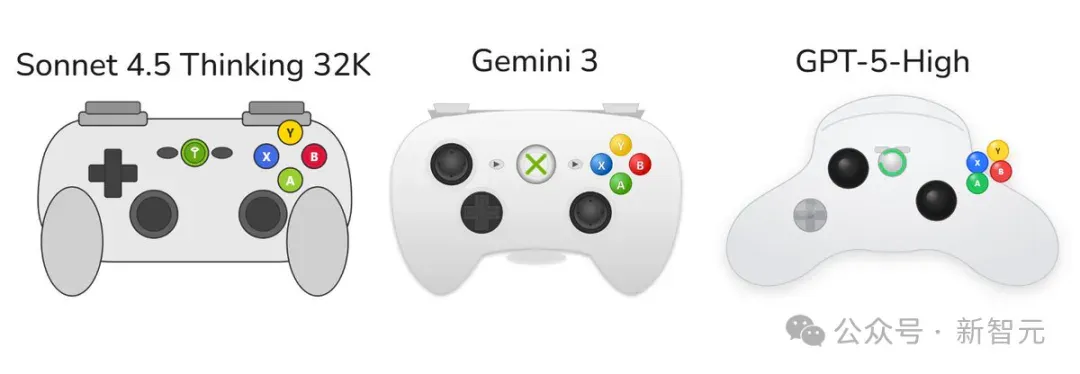 谷歌Gemini 3.0「全家桶」年度压轴，前端不再需要人类！下周王者降临