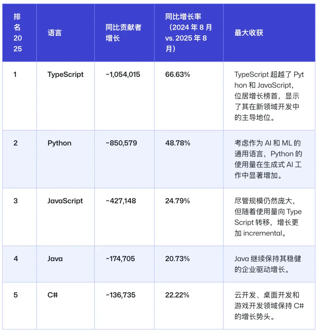 AI 时代，印度崛起了