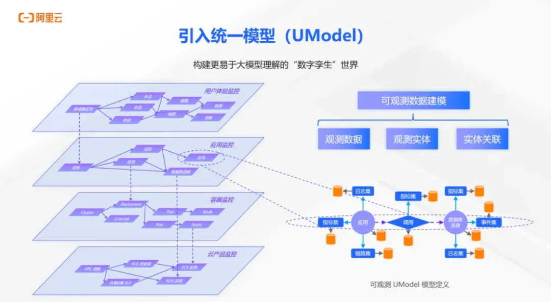 先建“语义基座”，再谈运维智能！阿里云以 Operation Intelligence 定义 AIOps 新范式