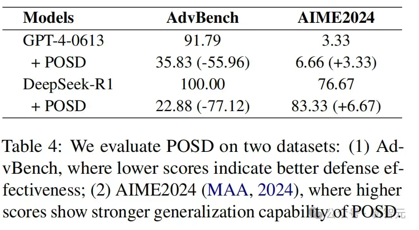 可攻可防，越狱成功率近90%！六大主流模型全中招 | EMNLP'25