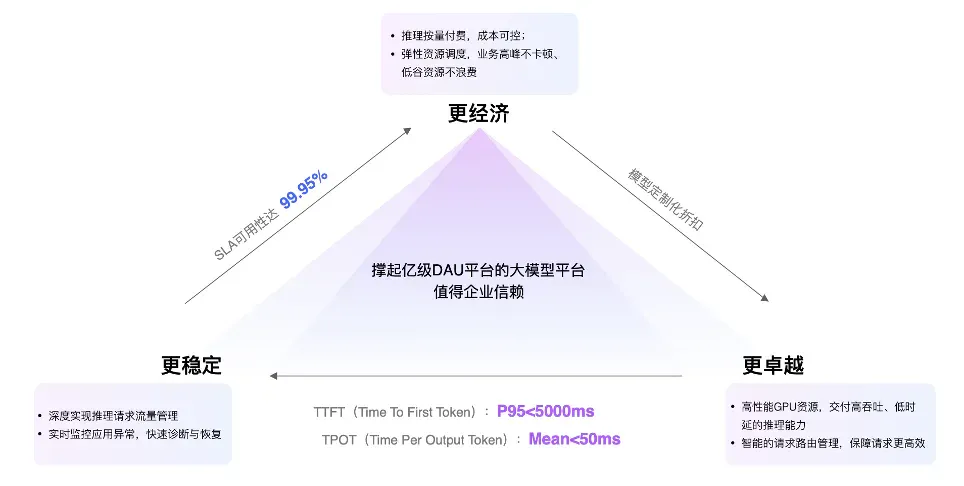 快手进军AI编程！“模型+工具+平台”一口气放三个大招