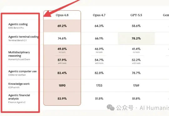 我做了个测试 Claude API 中转站的 Skill，测完发现水太深了