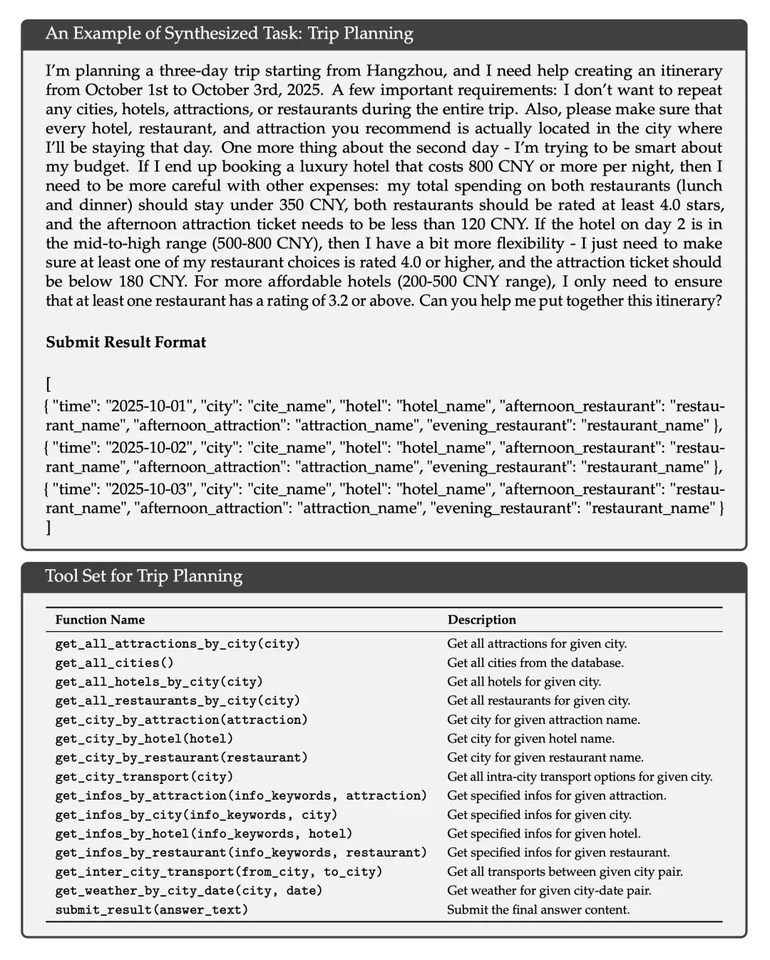 DeepSeek-V3.2｜技术报告解读