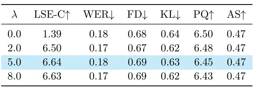 港大联合字节跳动提出JoVA: 一种基于联合自注意力的视频-音频联合生成模型