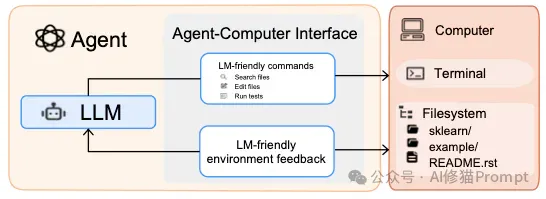 Code LLM全景综述，从LLM到Agent，全文长303页，北航阿里字节等12家机构联合撰写｜最新