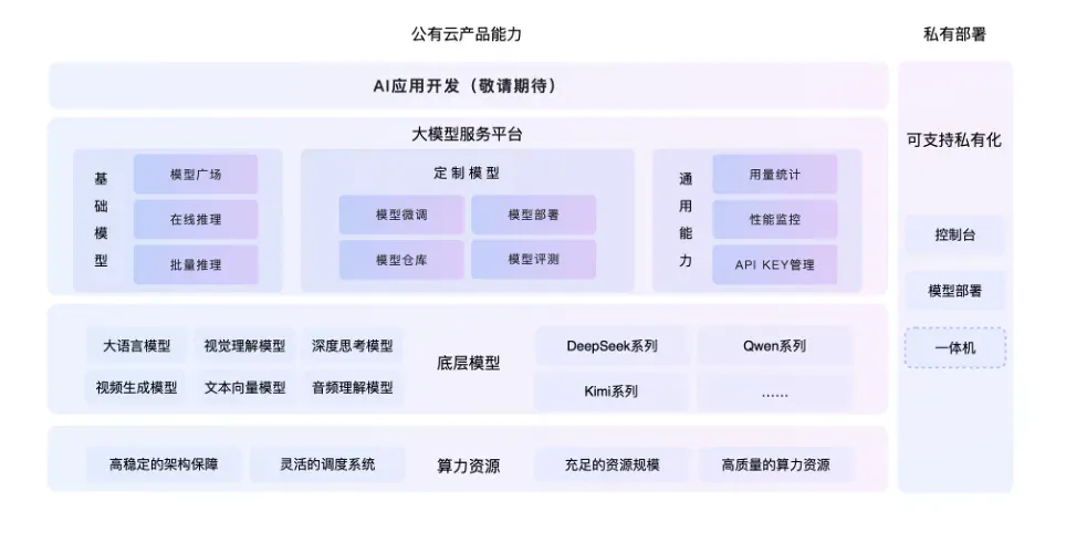 快手进军AI编程！“模型+工具+平台”一口气放三个大招