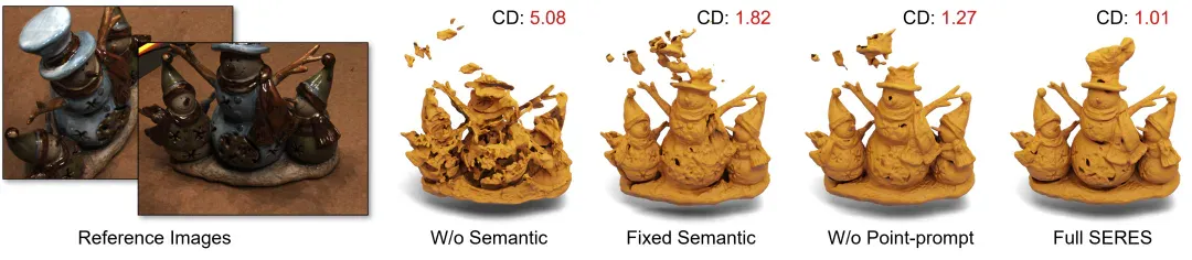 少量视角也能得到完整3D几何，即插即用的语义增强重建插件来了