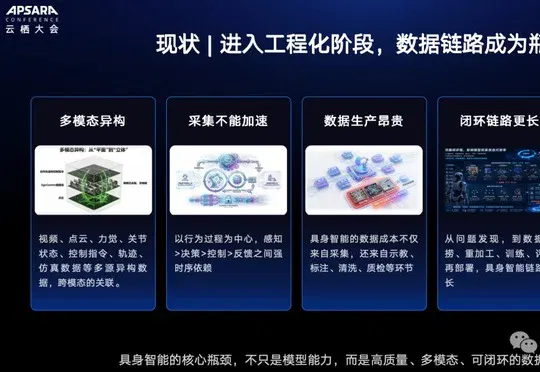 从真机到世界模型，具身智能正在补一条看不见的数据产线