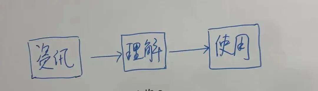 用AI重做新闻App，每年收300美元、还拿下千万美元融资？｜对话创始人