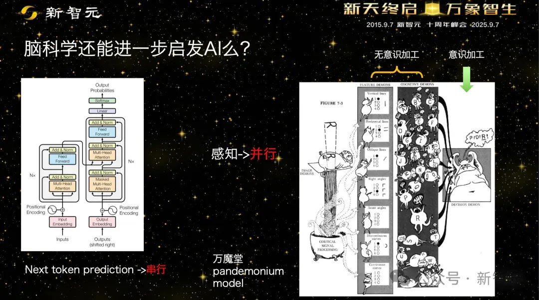 对Transformer说不！清华刘嘉：2045数字永生降临｜新智元十年峰会