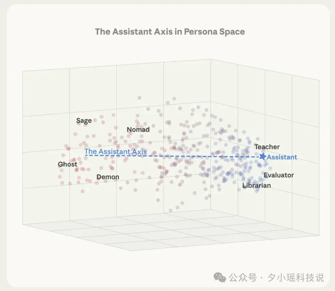 马斯克劝退 ChatGPT的真相，刚刚被Anthropic曝光了