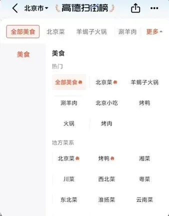 高德一夜刷榜：十亿用户用脚投票，美食到店榜单乱象被AI横扫