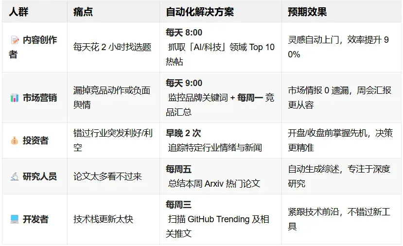 马斯克的 Grok 已经成了互联网最强爬虫？手把手教你打造 24 小时自动情报局