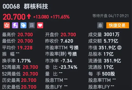 空间智能第一股，开盘暴涨171%！李飞飞押注的赛道，杭州六小龙之一跑通了