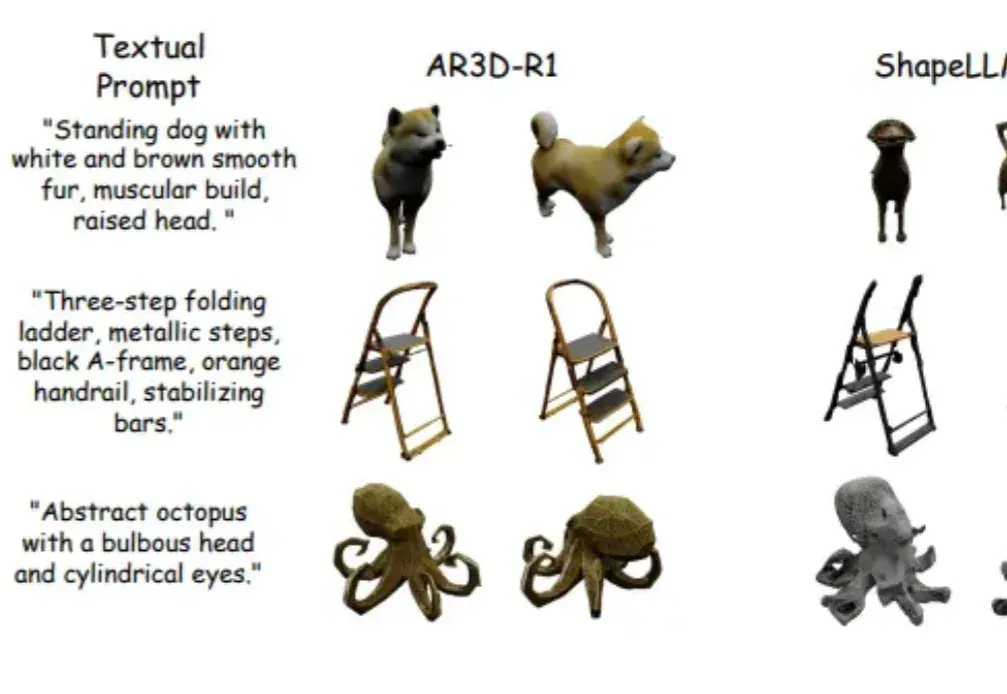 RL加持的3D生成时代来了！首个「R1 式」文本到3D推理大模型AR3D-R1登场