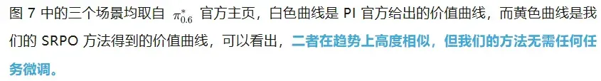 告别专家依赖，让机器人学会自我参考，仅需200步性能飙升至99.2%