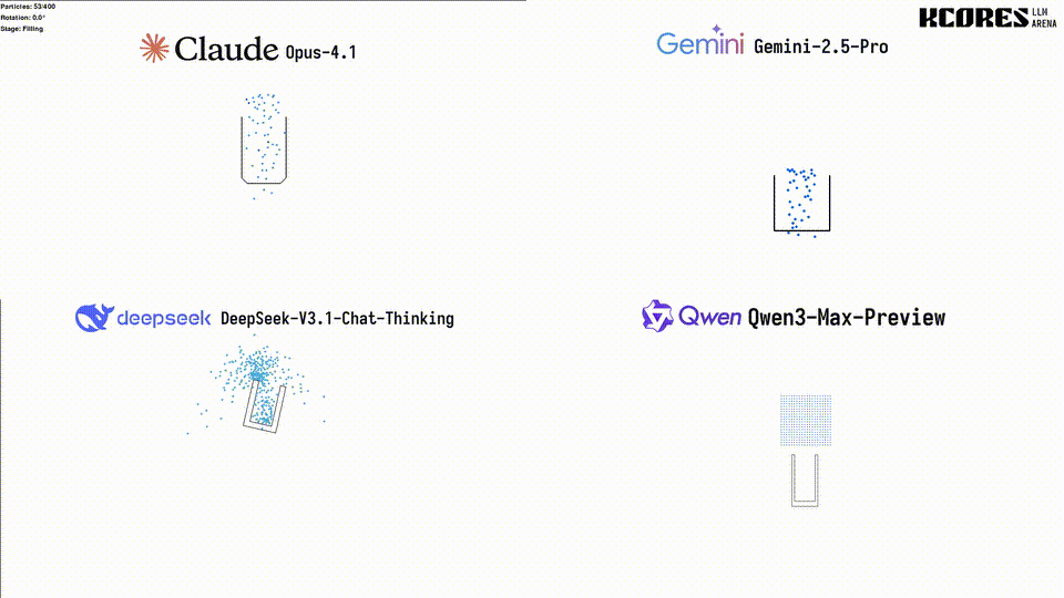 刚刚，阿里首个超万亿参数新王登基！Qwen3-Max屠榜全SOTA，碾压DeepSeek V3.1