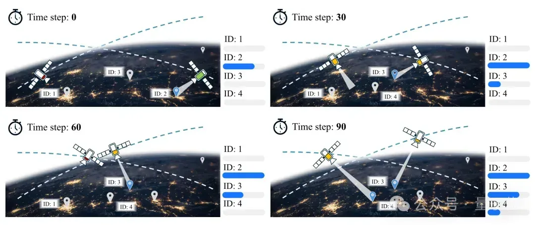 面向「空天具身智能」，北航团队提出星座规划新基准丨NeurIPS'25