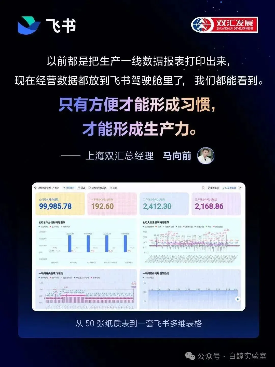 食品行业的老板们，睡觉都在琢磨AI怎么用