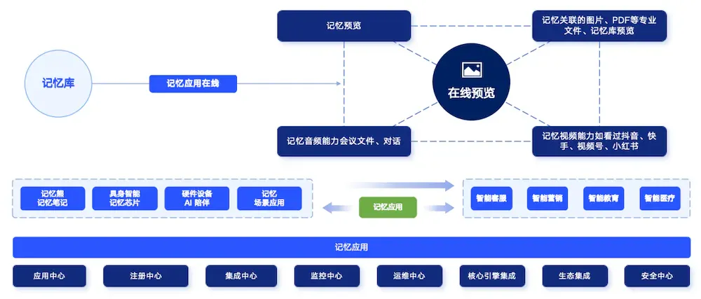 亚马逊Agent克服遗忘的“秘诀”，被中国团队掌握，让大模型遗忘率趋近于0
