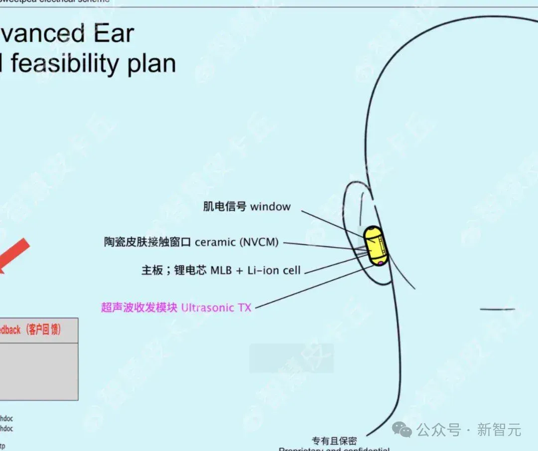 比iPhone更疯狂！乔布斯去世15年后，「最像他的人」操刀首款AI硬件