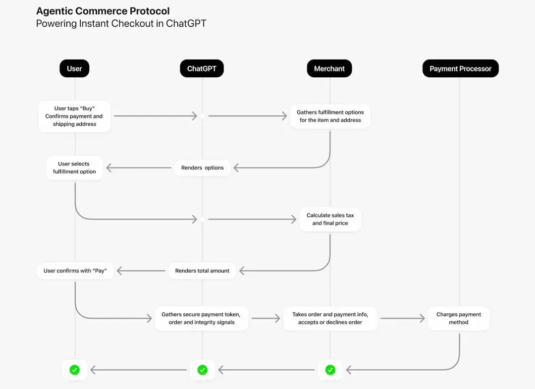 联手 OpenAI 发布 ACP，Stripe 是如何思考 Agent 支付的？