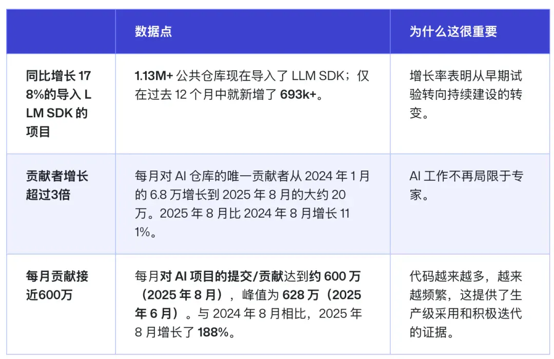 AI 时代，印度崛起了