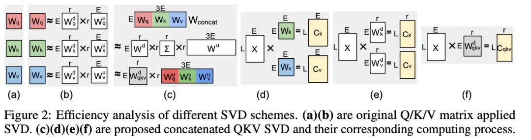 NeurIPS 2025 Spotlight | NYU提出QSVD，仅数学压缩让模型更轻、更快、更稳