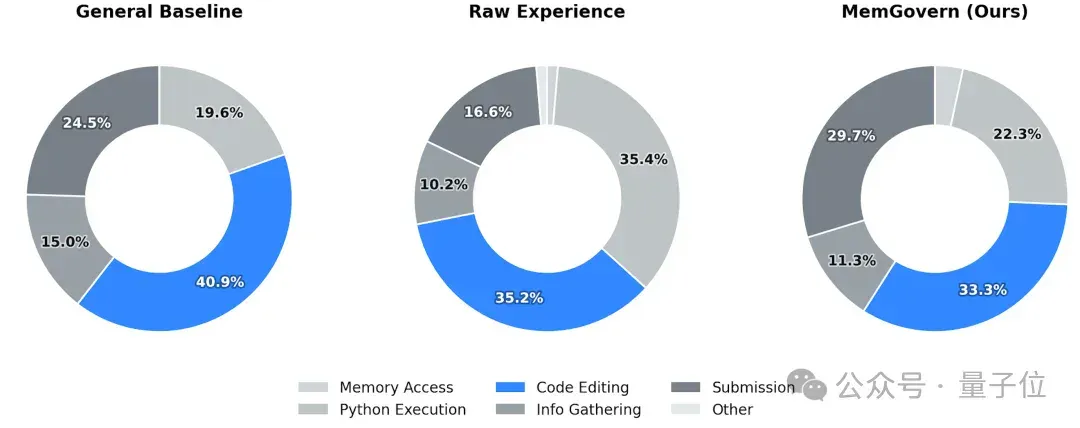 开源框架让代码AI偷师GitHub!bug修复率飙升至69.8%,性能创纪录