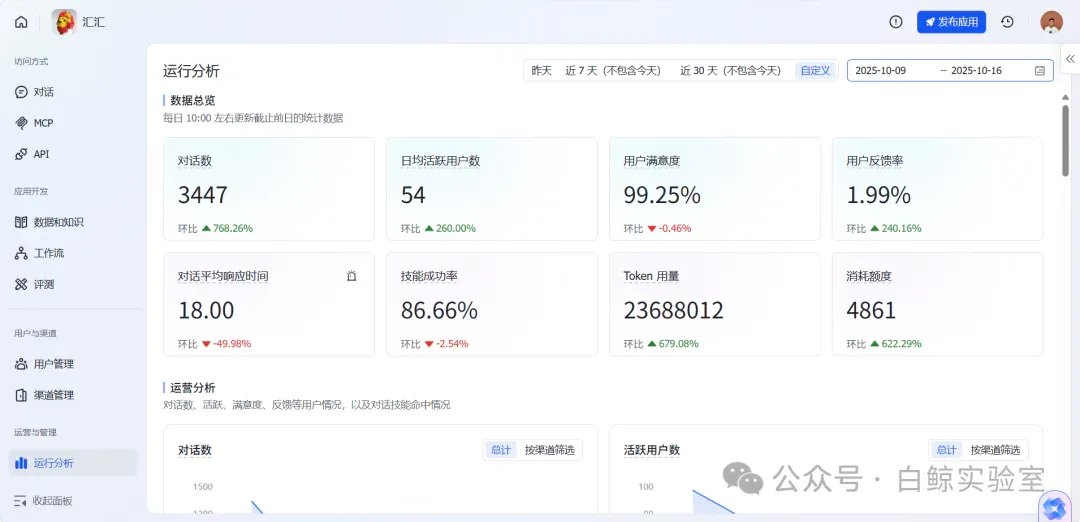 食品行业的老板们，睡觉都在琢磨AI怎么用