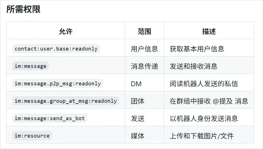 保姆级Clawdbot教程来了，但我还是想劝大家悠着点。