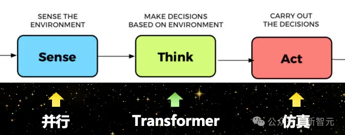 对Transformer说不！清华刘嘉：2045数字永生降临｜新智元十年峰会