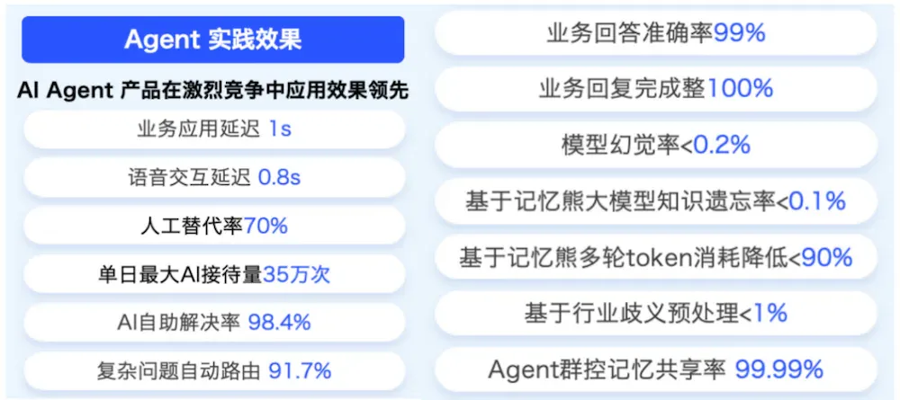 亚马逊Agent克服遗忘的“秘诀”，被中国团队掌握，让大模型遗忘率趋近于0