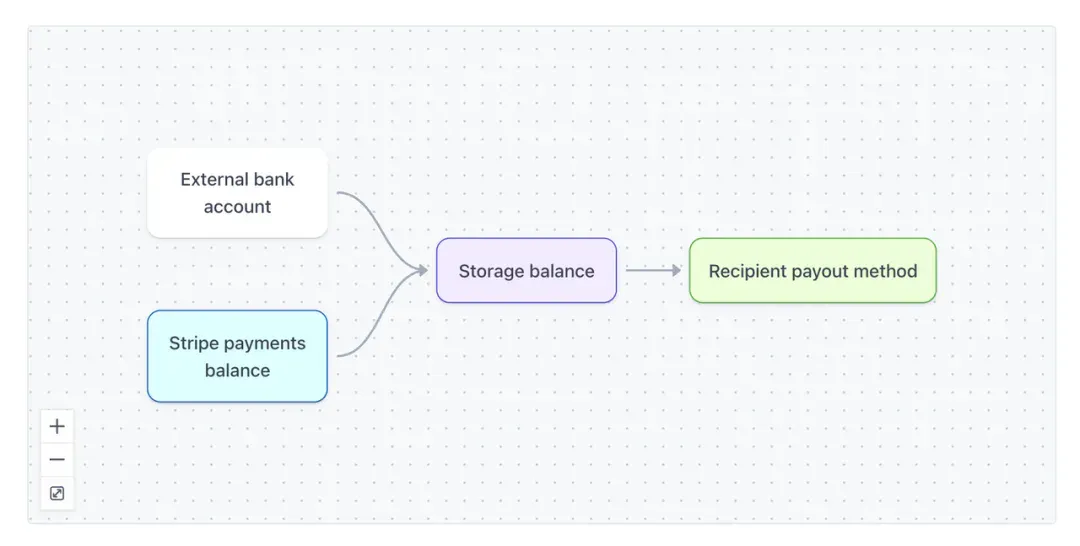 联手 OpenAI 发布 ACP，Stripe 是如何思考 Agent 支付的？