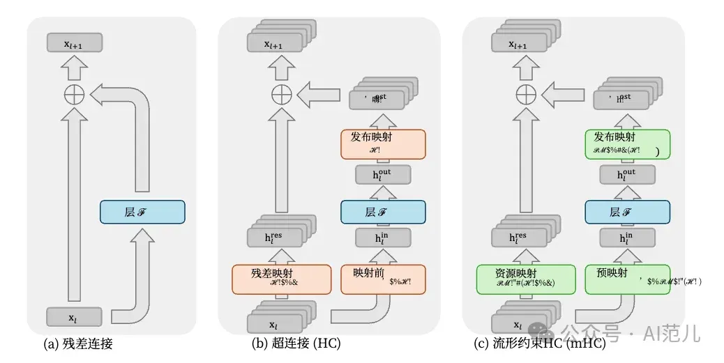 字节看不上 Manus？测完刚刚上线的这款 AnyGen，我信了...