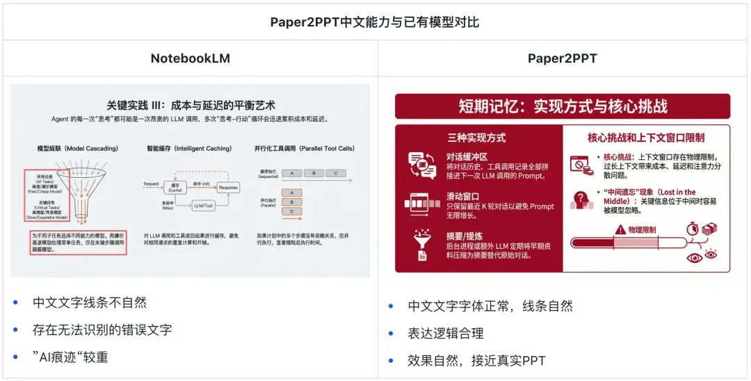 科研人福音！一键生成PPT和科研绘图，北大开源Paper2Any，全流程可编辑