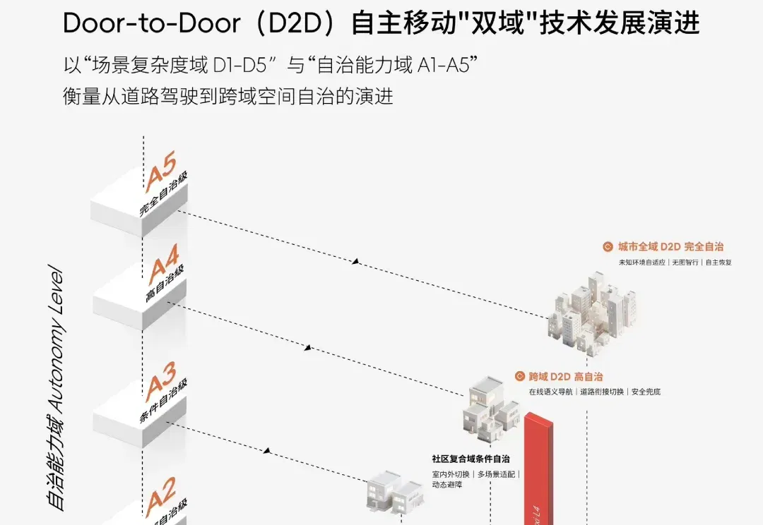 首发 | 8个月融3轮，一家物理AI“水下公司”浮出水面