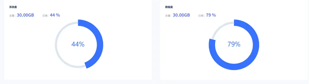 终于不用为GPU算力发愁了,10块钱训练一个GPT!