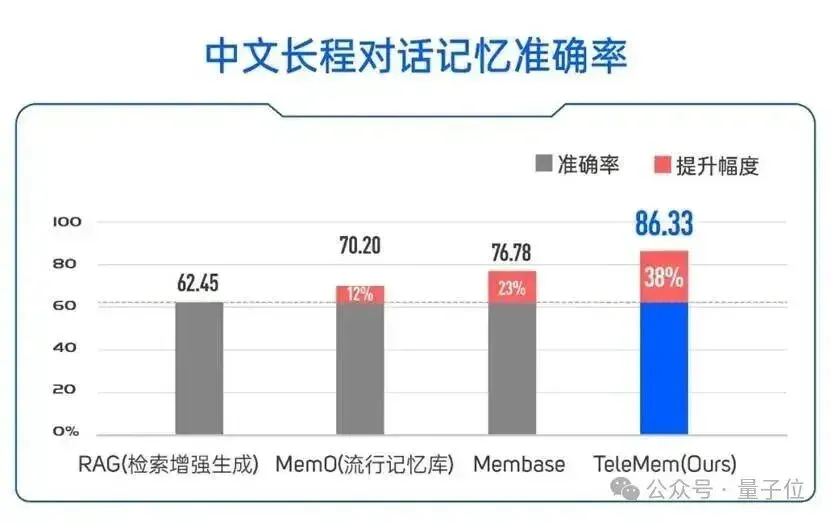 让Agent画思维导图稳固长期记忆：新框架实现稳定长期学习，准确率提升38%
