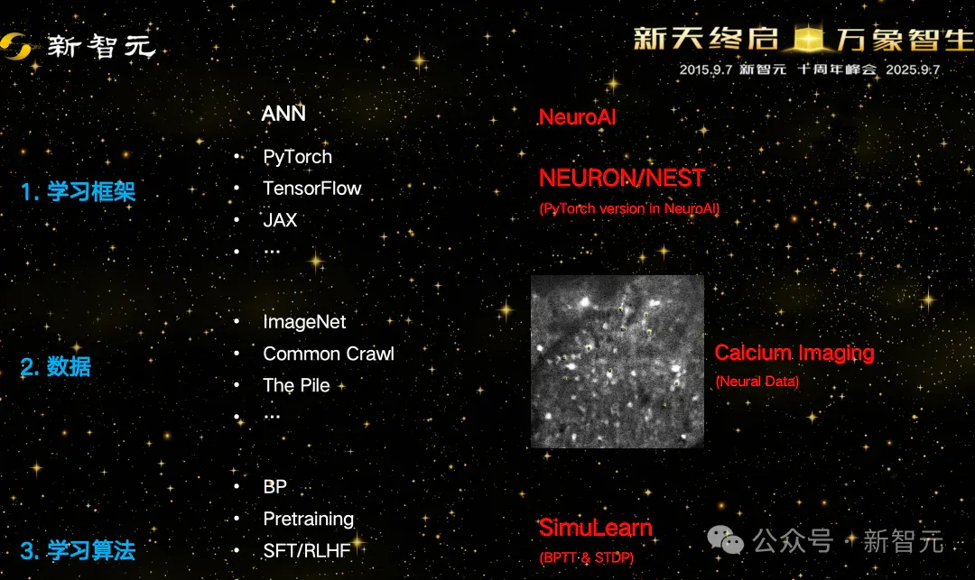 对Transformer说不！清华刘嘉：2045数字永生降临｜新智元十年峰会