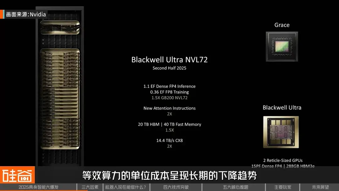 2025具身智能行业年度盘点：从先锋亮相到理性前行