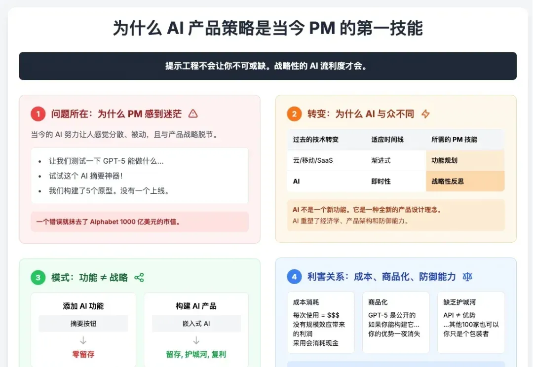 想成为一名合格的 AI PM,先抛弃过去那些让你成功的经验