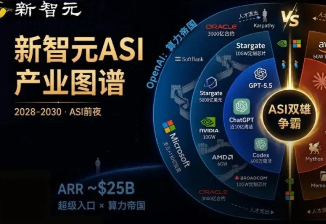 ASI决战！OpenAI与Anthropic双雄争霸