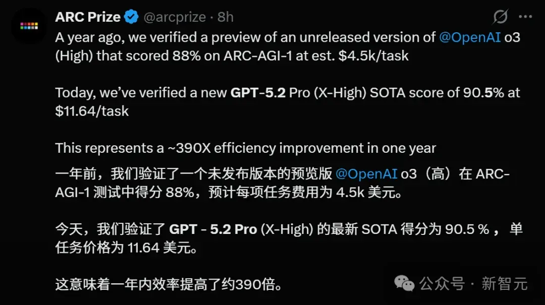 GPT-5.2发布即降智？背后华人被挖出，清北校友核心贡献