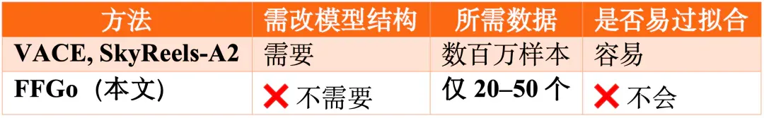 首帧的真正秘密被揭开了：视频生成模型竟然把它当成「记忆体」