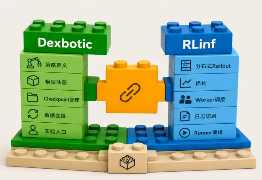 一个框架，重塑具身研发流程：Dexbotic走向具身PyTorch