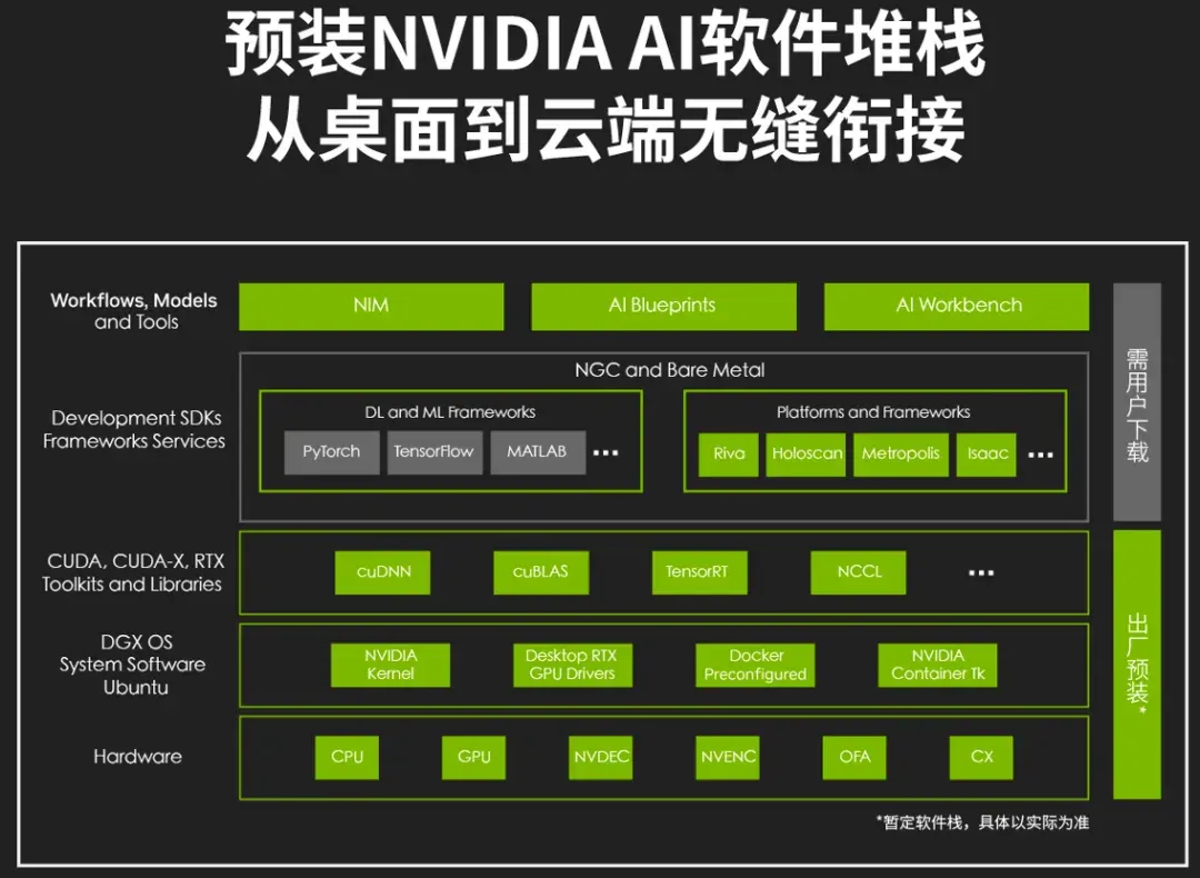 不上云、不租卡，如何优雅地在本地微调Qwen-VL-30B？