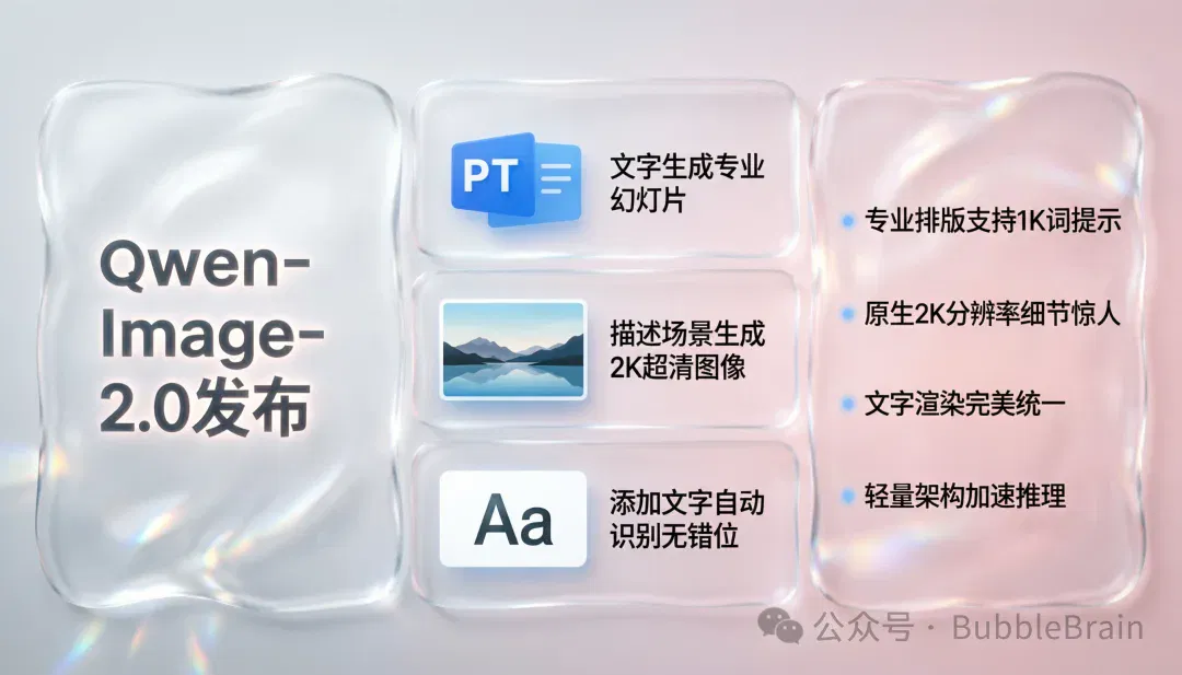 来一手Qwen-Image-2.0实测，好像还不错？！